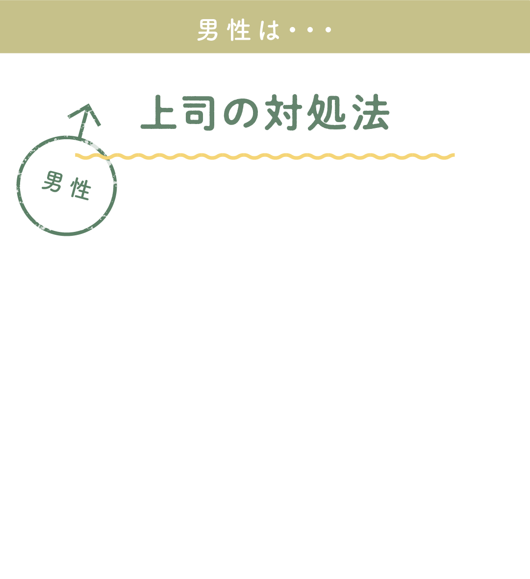 上司の対処法