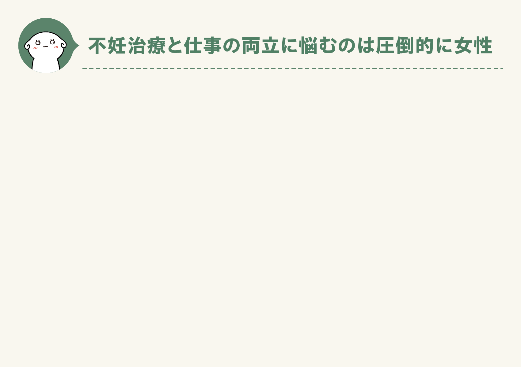 不妊治療と仕事の両立に悩むのは圧倒的に女性