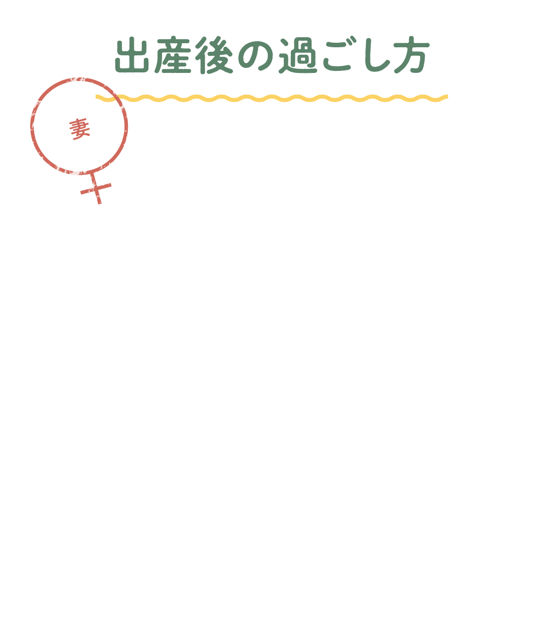 妻の出産後の過ごし方