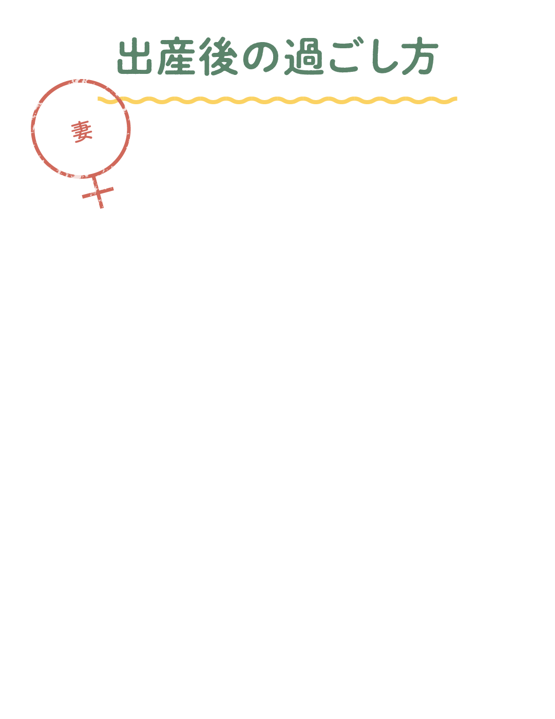 妻の出産後の過ごし方